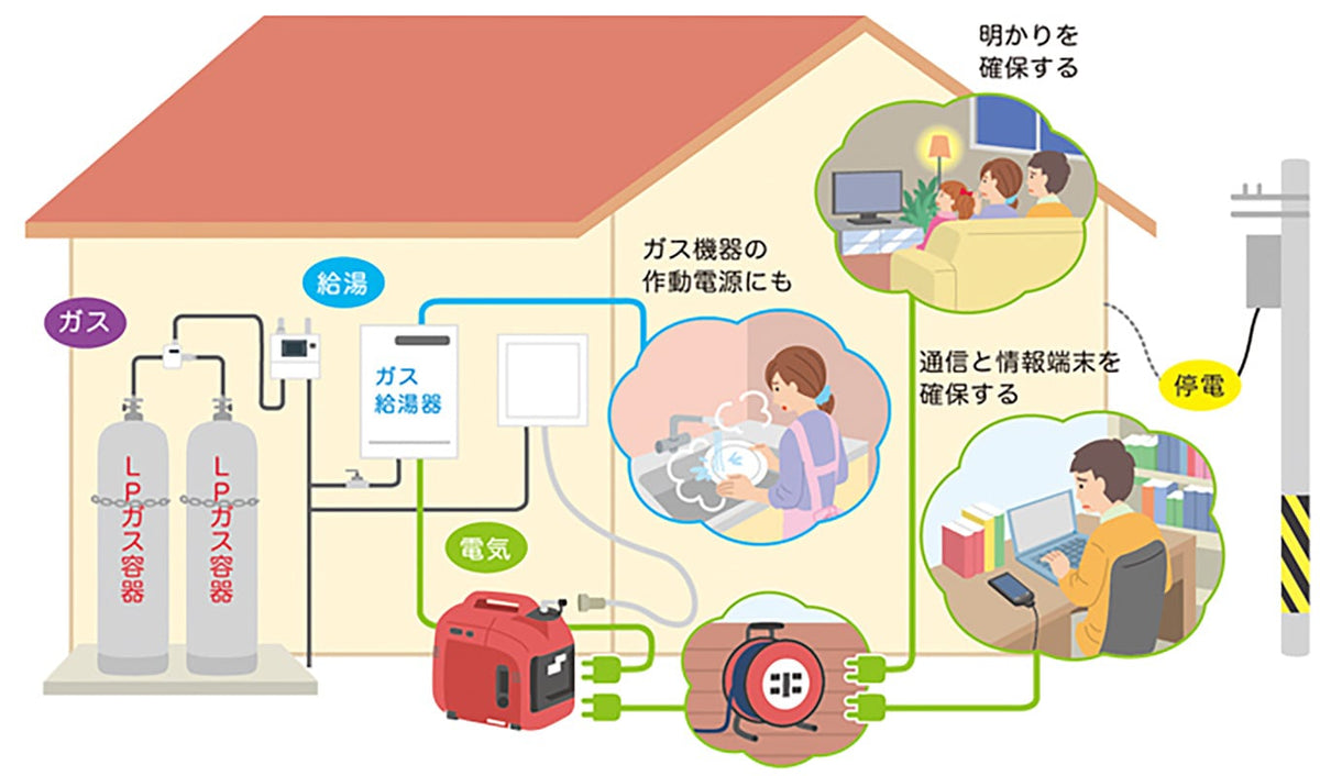 ポータブル発電機【LPガス式】　900VA　EU9iGP　HONDA製