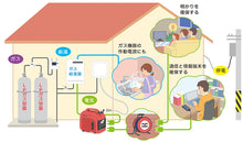 画像をギャラリービューアに読み込む, ポータブル発電機【LPガス式】 1500VA EU15iGP HONDA製