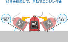 画像をギャラリービューアに読み込む, ポータブル発電機【LPガス式】 1500VA EU15iGP HONDA製