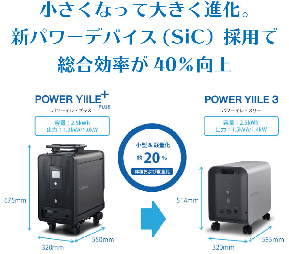 蓄電池 POWER YIILE 3（パワーイレ・スリー） リチウムイオン電池