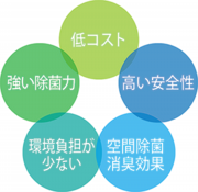 画像をギャラリービューアに読み込む, トリプル次亜水 500ppm pH5.5~6.5 500ml×9本 弱酸性次亜塩素酸水