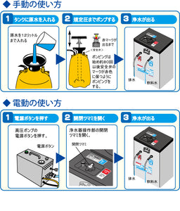 非常用浄水器「コッくん飲めるゾウ」 ミヤサカ工業